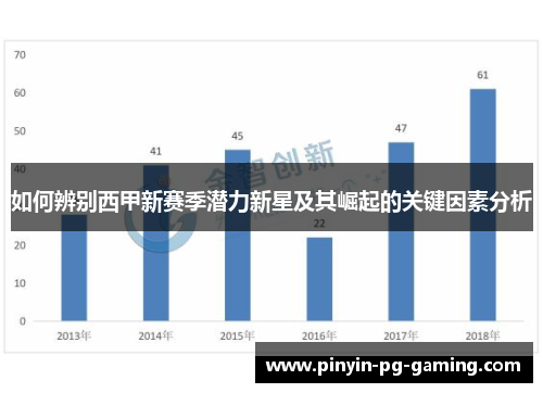 如何辨别西甲新赛季潜力新星及其崛起的关键因素分析