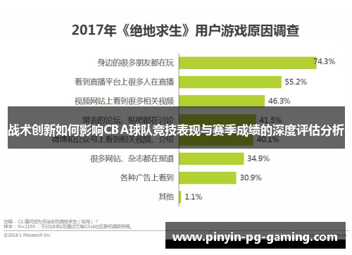 战术创新如何影响CBA球队竞技表现与赛季成绩的深度评估分析