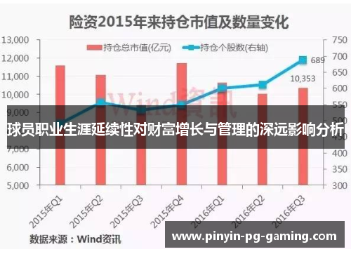 球员职业生涯延续性对财富增长与管理的深远影响分析