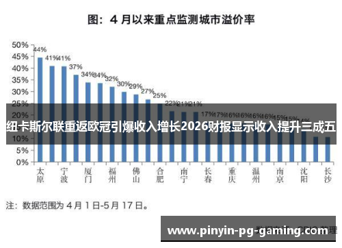 纽卡斯尔联重返欧冠引爆收入增长2026财报显示收入提升三成五