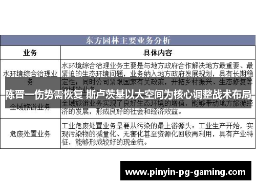 陈晋一伤势需恢复 斯卢茨基以大空间为核心调整战术布局